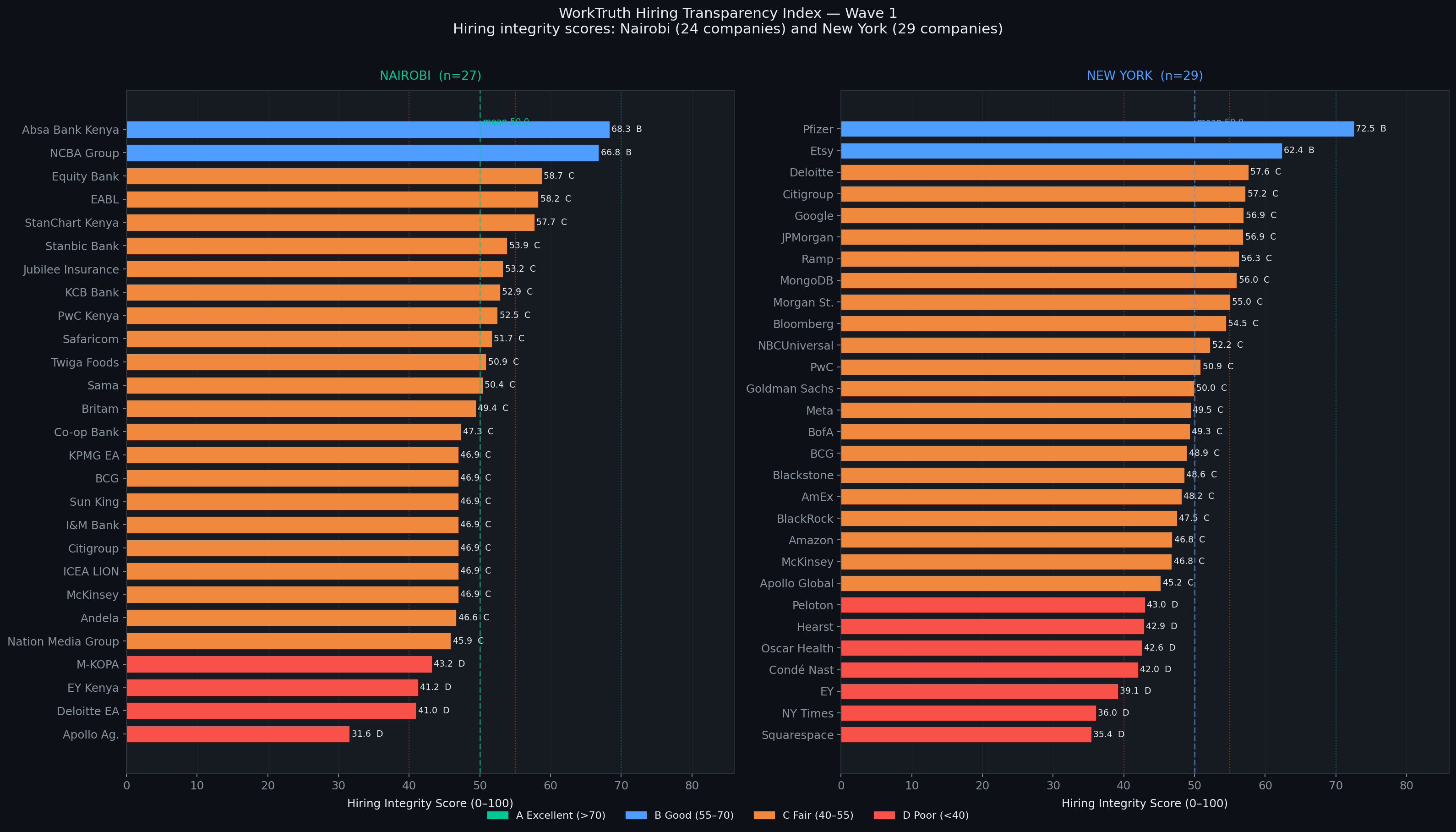 Ghost Jobs Across Two Markets: The First Systematic Analysis of Posting Persistence across two markets